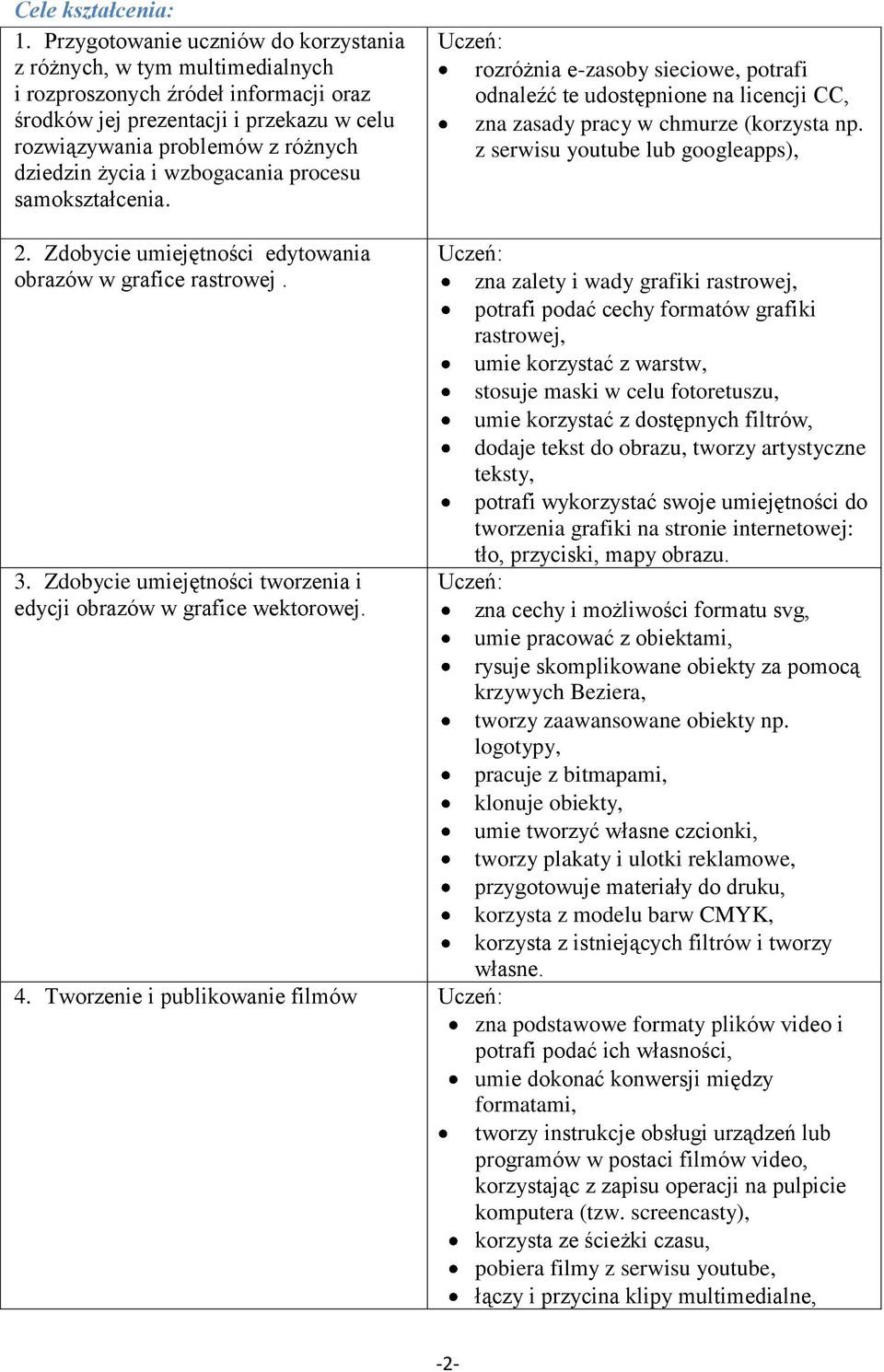 i wzbogacania procesu samokształcenia. rozróżnia e-zasoby sieciowe, potrafi odnaleźć te udostępnione na licencji CC, zna zasady pracy w chmurze (korzysta np. z serwisu youtube lub googleapps), 2.