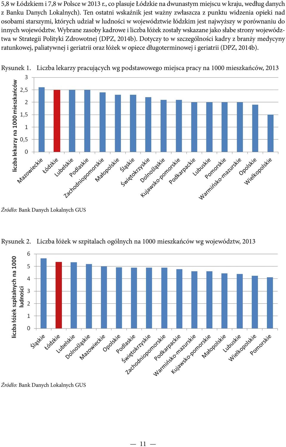 Wybrane zasoby kadrowe i liczba łóżek zostały wskazane jako słabe strony województwa w Strategii Polityki Zdrowotnej (DPZ, 2014b).