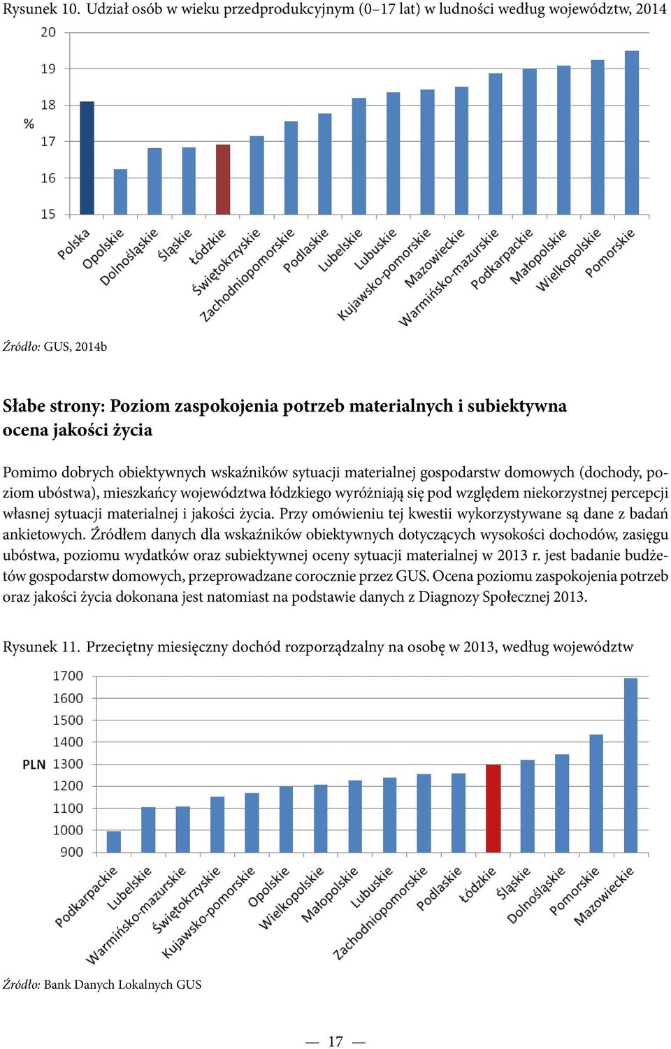 dobrych obiektywnych wskaźników sytuacji materialnej gospodarstw domowych (dochody, poziom ubóstwa), mieszkańcy województwa łódzkiego wyróżniają się pod względem niekorzystnej percepcji własnej