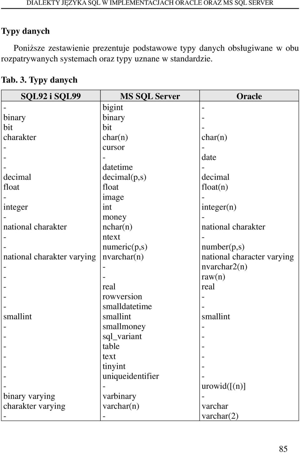 Typy danych SQL92 i SQL99 MS SQL Server racle binary bit charakter decimal float integer national charakter national charakter varying smallint binary varying charakter varying bigint binary bit