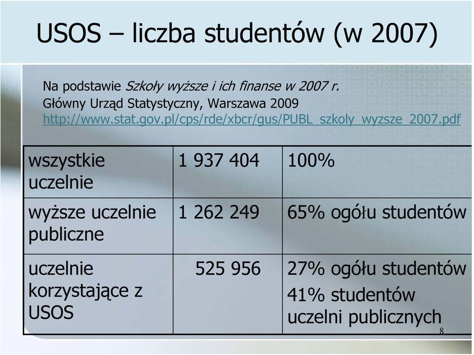 pl/cps/rde/xbcr/gus/publ_szkoly_wyzsze_2007.