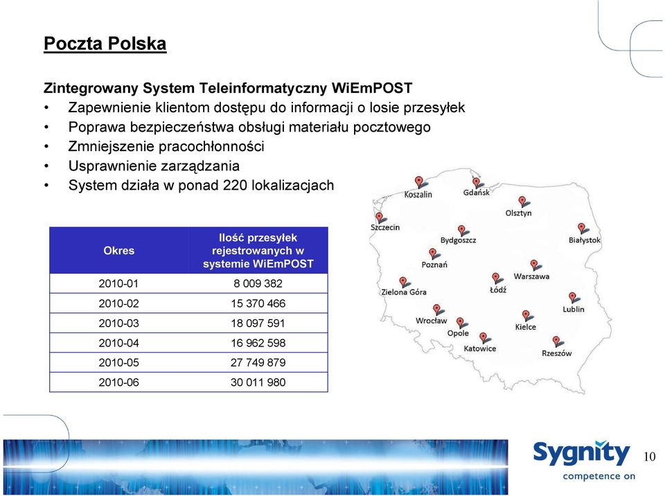zarządzania System działa w ponad 220 lokalizacjach Okres Ilość przesyłek rejestrowanych w systemie WiEmPOST
