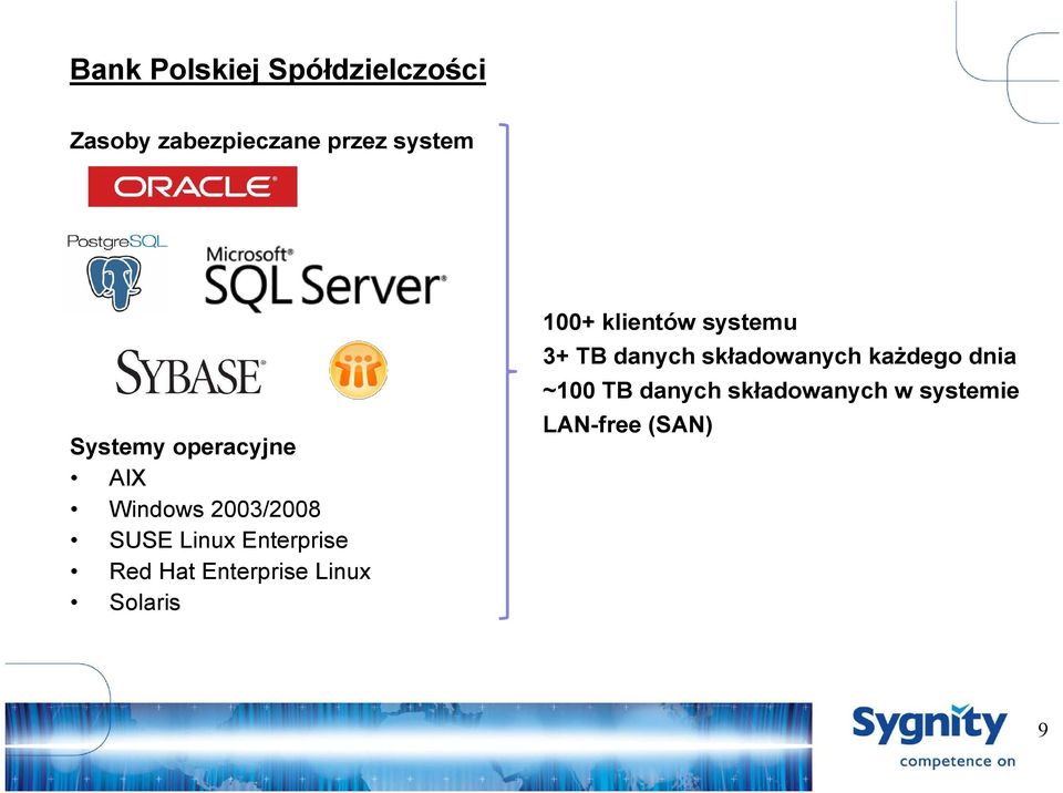 Hat Enterprise Linux Solaris 100+ klientów systemu 3+ TB danych