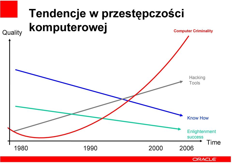 Hacking Tools Know How 1980 1990