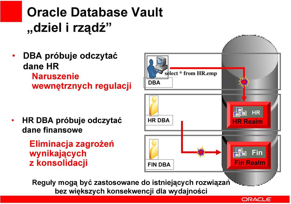 emp HR DBA próbuje odczytać dane finansowe Eliminacja zagrożeń wynikających z