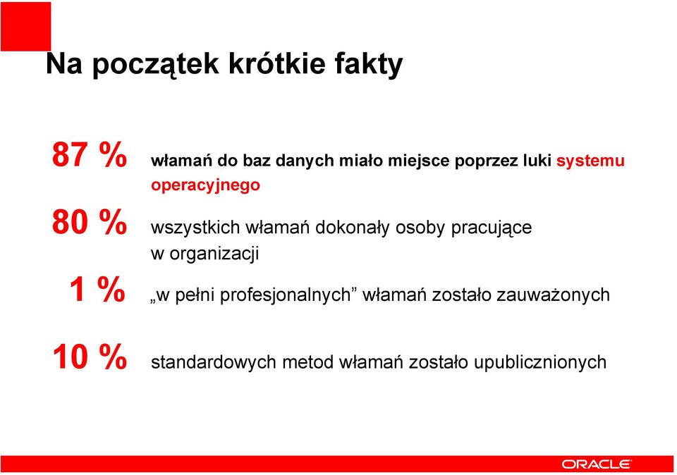 osoby pracujące w organizacji 1 % w pełni profesjonalnych włamań