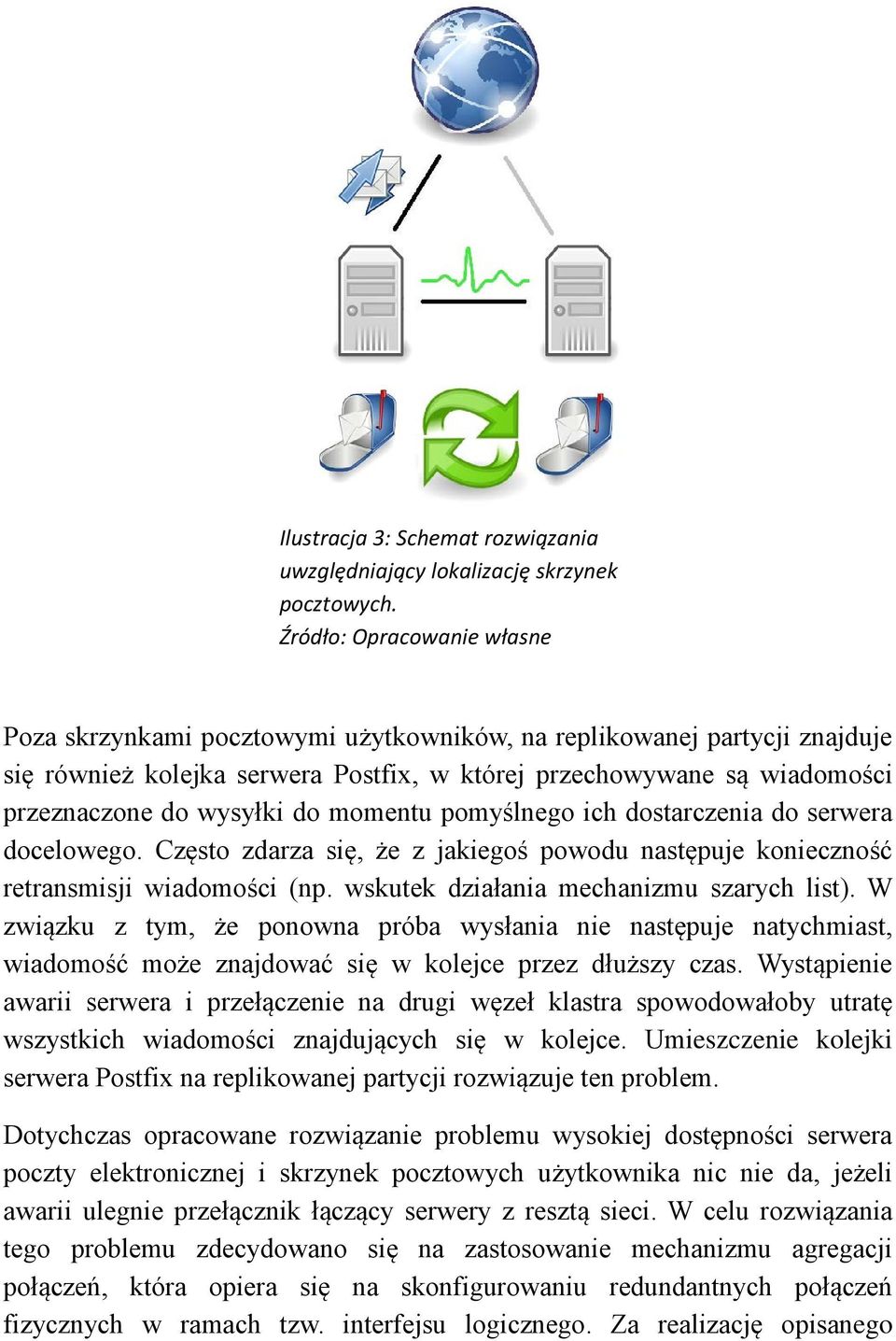 dostarczenia do serwera docelowego. Często zdarza się, że z jakiegoś powodu następuje konieczność retransmisji wiadomości (np. wskutek działania mechanizmu szarych list).