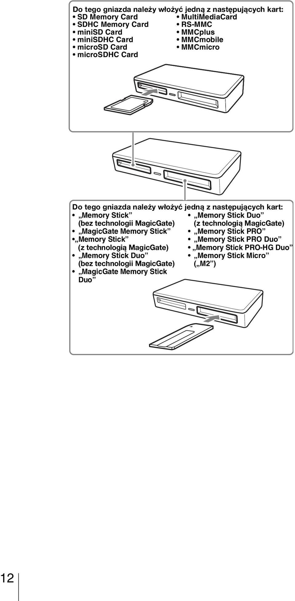 Stick Duo (bez technologii MagicGate) (z technologią MagicGate) MagicGate Memory Stick Memory Stick PRO Memory Stick Memory Stick PRO Duo