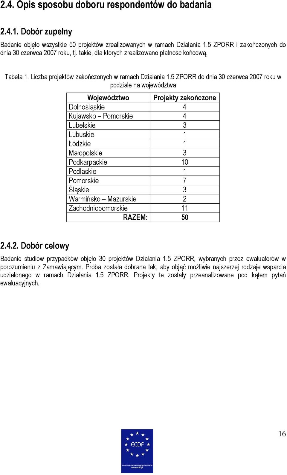 5 ZPORR do dnia 30 czerwca 2007 roku w podziale na województwa Województwo Projekty zakończone Dolnośląskie 4 Kujawsko Pomorskie 4 Lubelskie 3 Lubuskie 1 Łódzkie 1 Małopolskie 3 Podkarpackie 10