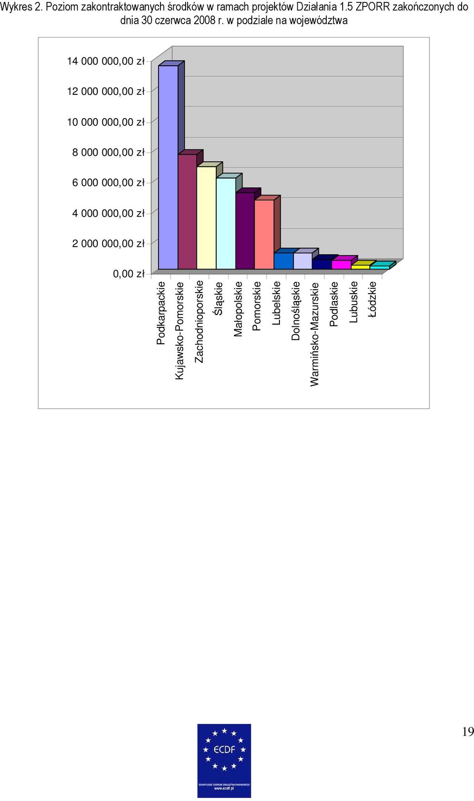 w podziale na województwa 14 000 000,00 zł 12 000 000,00 zł 10 000 000,00 zł 8 000 000,00 zł 6 000 000,00