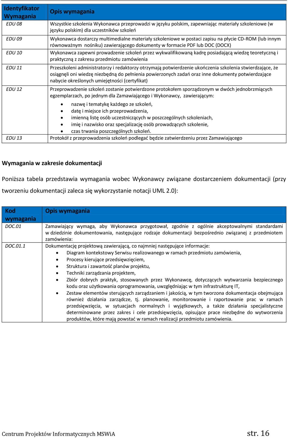 zapewni prowadzenie szkoleo przez wykwalifikowaną kadrę posiadającą wiedzę teoretyczną i praktyczną z zakresu przedmiotu zamówienia Przeszkoleni administratorzy i redaktorzy otrzymają potwierdzenie