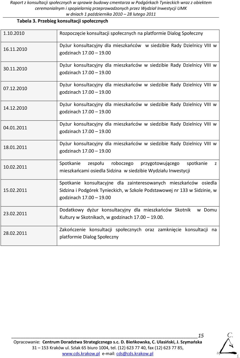 00 Dyżur konsultacyjny dla mieszkańców w siedzibie Rady Dzielnicy VIII w godzinach 17.00 19.