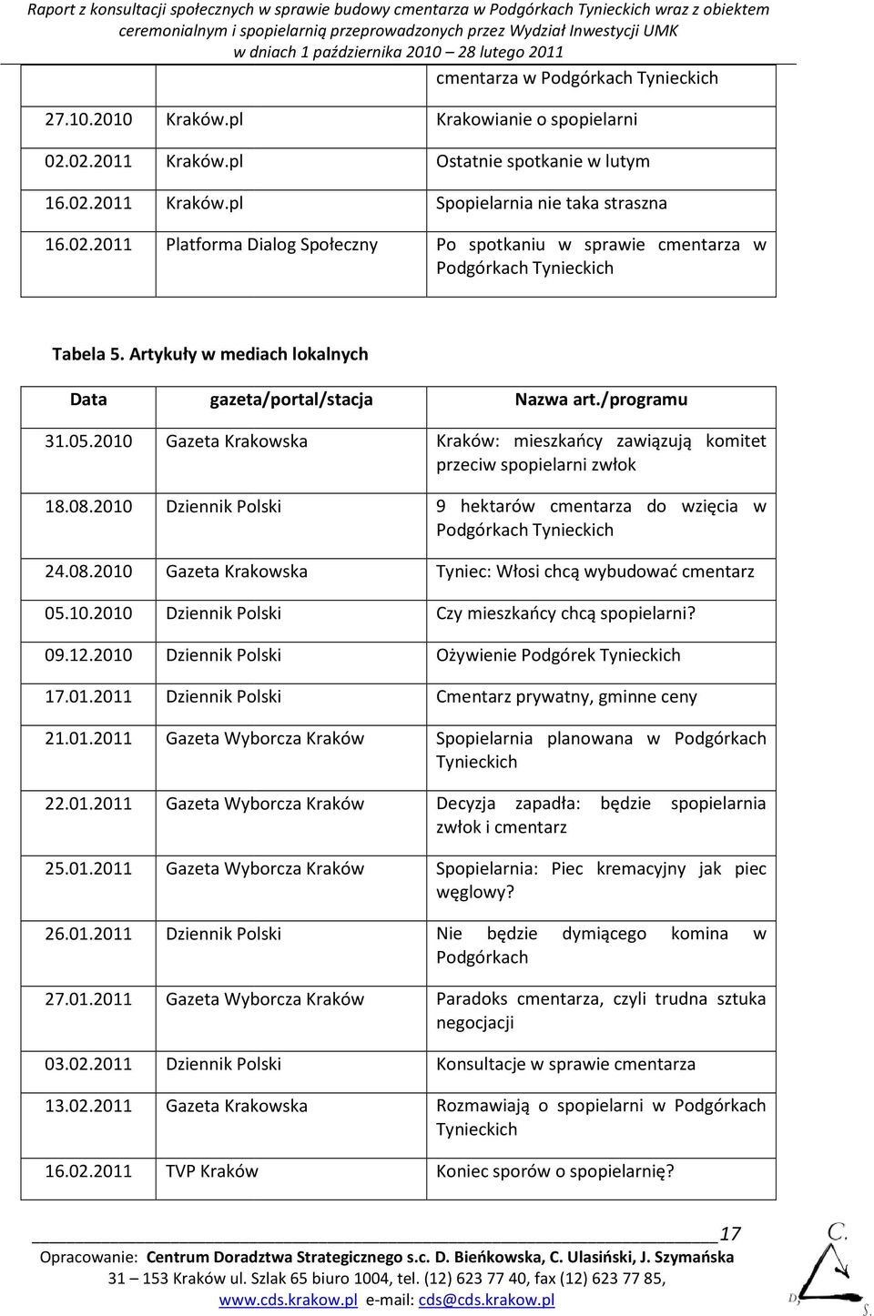 Artykuły w mediach lokalnych Data gazeta/portal/stacja Nazwa art./programu 31.05.2010 Gazeta Krakowska 18.08.2010 Dziennik Polski 24.08.2010 Gazeta Krakowska 05.10.2010 Dziennik Polski 09.12.