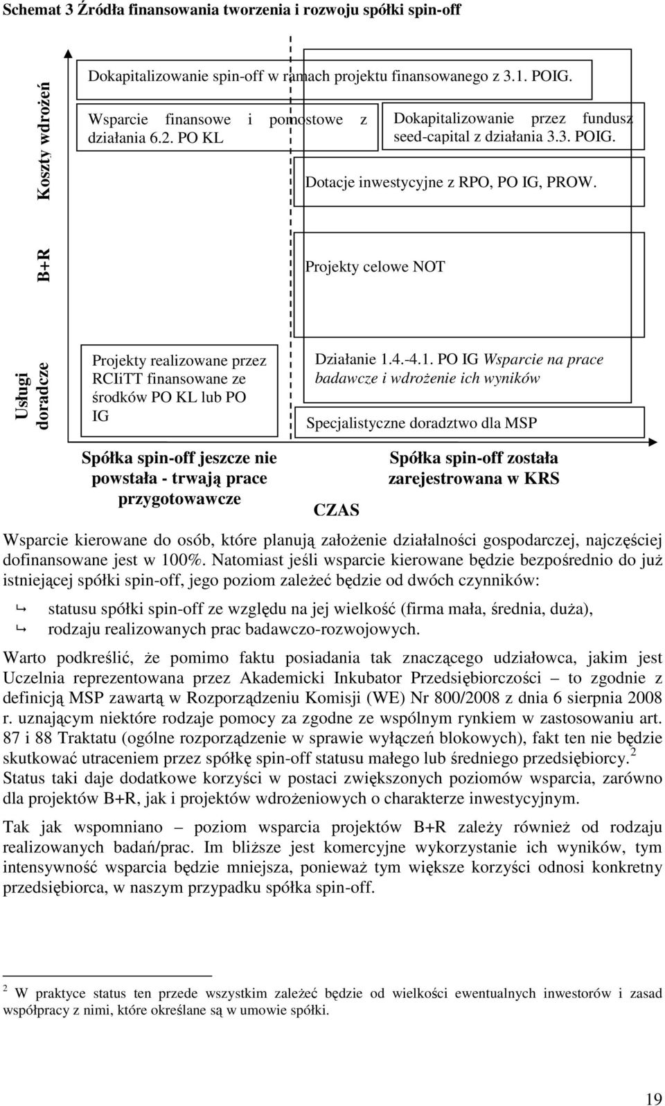 Projekty celowe NOT Usługi doradcze Projekty realizowane przez RCIiTT finansowane ze środków PO KL lub PO IG Działanie 1.