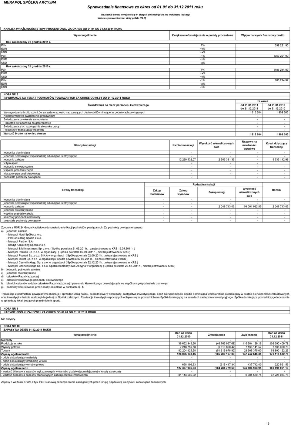 PLN 1% (186 214,97) EUR +x% USD +x% PLN 1% 186 214,97 EUR x% USD x% NOTA NR 8 INFORMACJE NA TEMAT PODMIOTÓW POWIĄZANYCH ZA OKRES OD 01.01 DO 31.12.