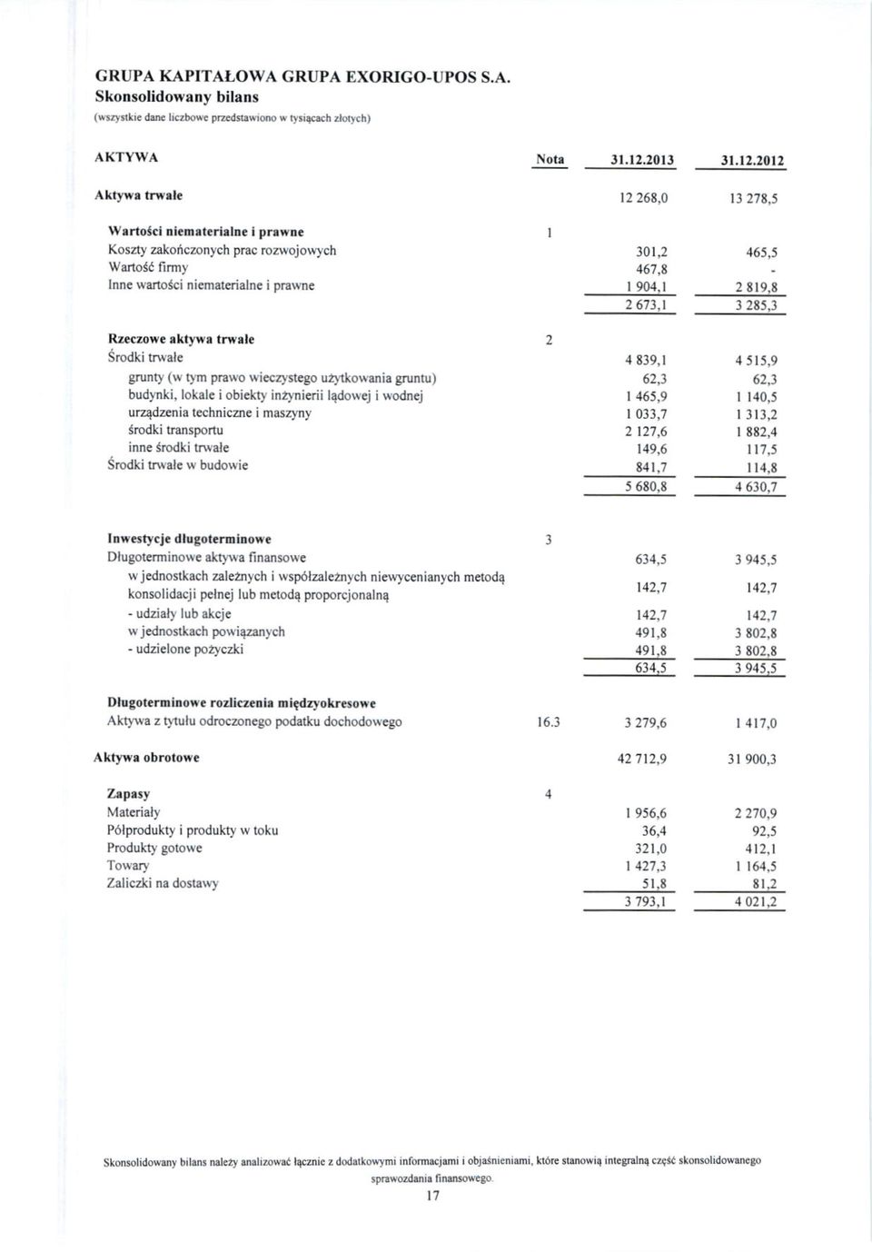 rkrywr trwcle Srodki tnvalc Srunty (w tym prb\ro wicczyslego u4*owania gunru) budynki, lokal i obiekty inzynicni ledow.j i wodn.