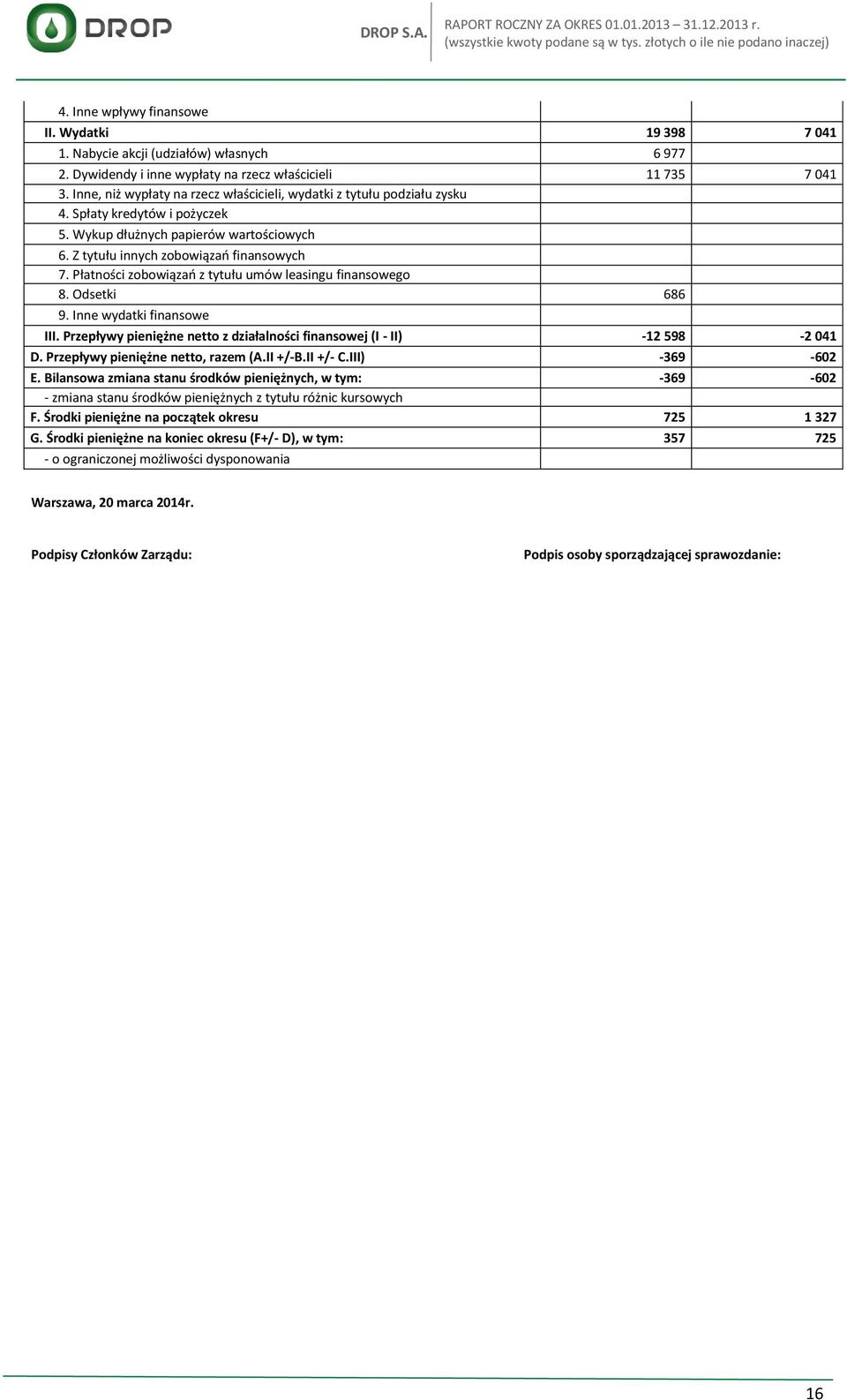 Płatności zobowia zań z tytułu umów leasingu finansowego 8. Odsetki 686 9. Inne wydatki finansowe III. Przepływy pieniężne netto z działalności finansowej (I - II) -12 598-2 041 D.