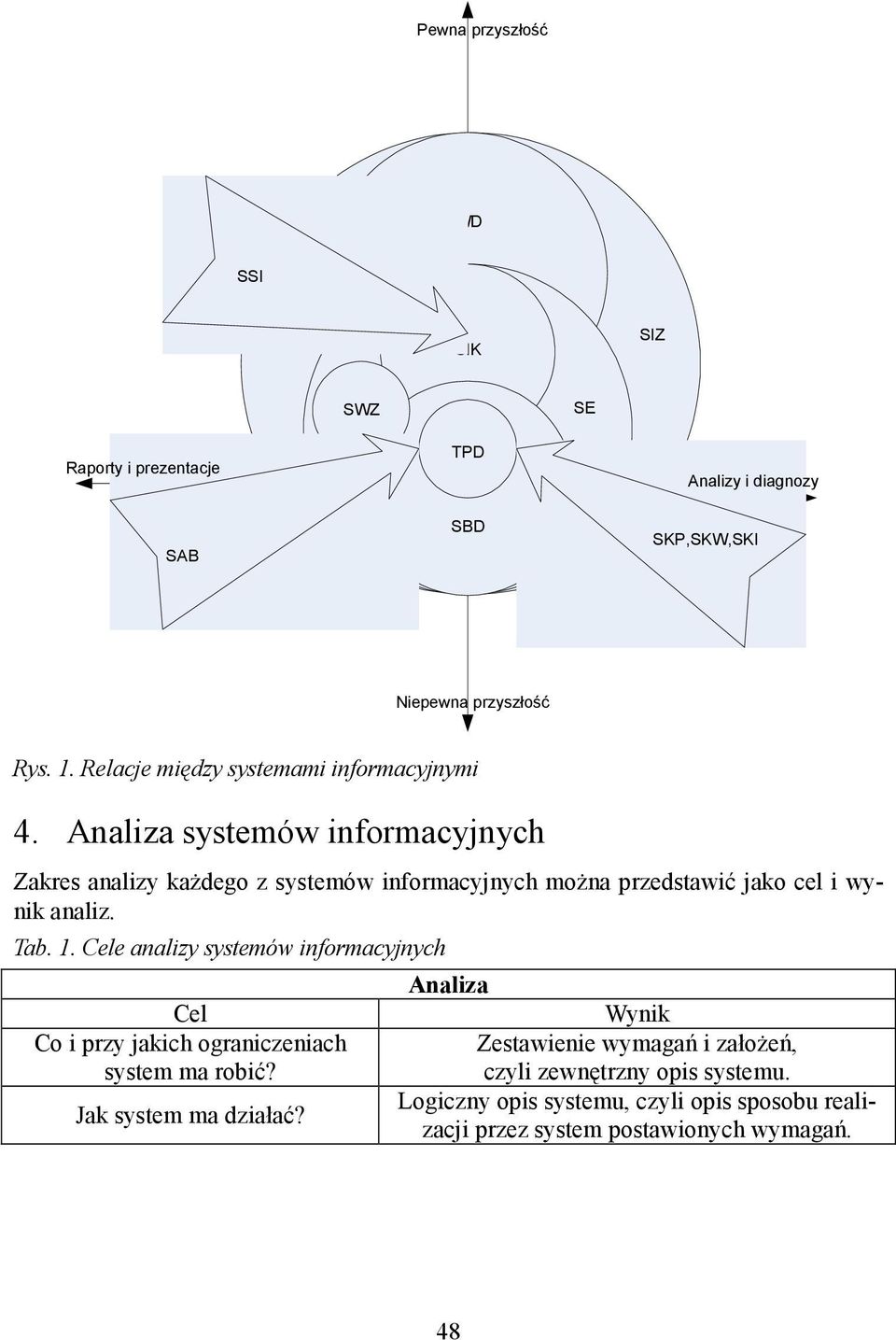 Analiza systemów informacyjnych Zakres analizy każdego z systemów informacyjnych można przedstawić jako cel i wynik analiz. Tab. 1.