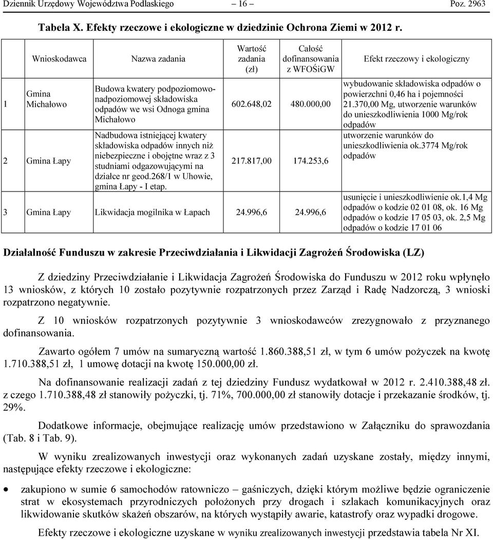 innych niż niebezpieczne i obojętne wraz z 3 studniami odgazowującymi na działce nr geod.268/1 w Uhowie, gmina Łapy - I etap. Wartość zadania (zł) Całość dofinansowania z WFOŚiGW 602.648,02 480.