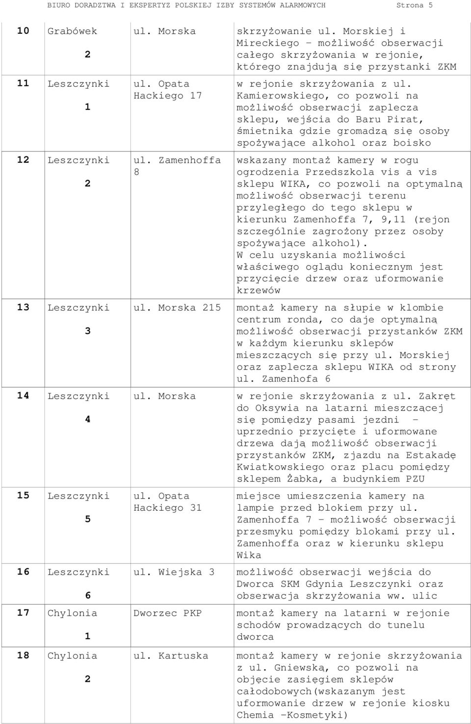 Morskiej i Mireckiego moŝliwość obserwacji całego skrzyŝowania w rejonie, którego znajdują się przystanki ZKM w rejonie skrzyŝowania z ul.