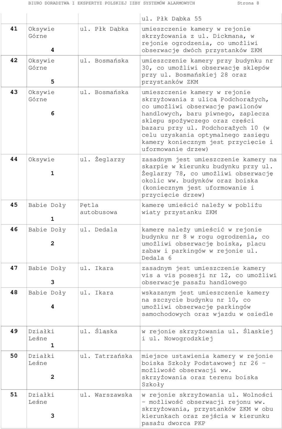 Dickmana, w rejonie ogrodzenia, co umoŝliwi obserwację dwóch przystanków ZKM umieszczenie kamery przy budynku nr 30, co umoŝliwi obserwację sklepów przy ul.