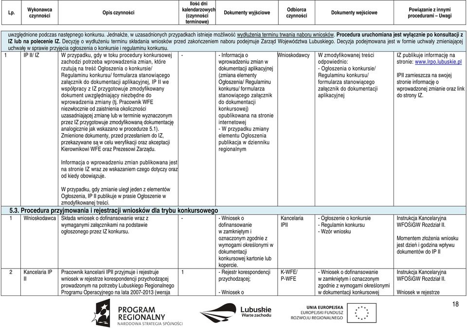 Decyzja podejmowana jest w formie uchwały zmieniającej uchwałę w sprawie przyjęcia ogłoszenia o konkursie i regulaminu konkursu.