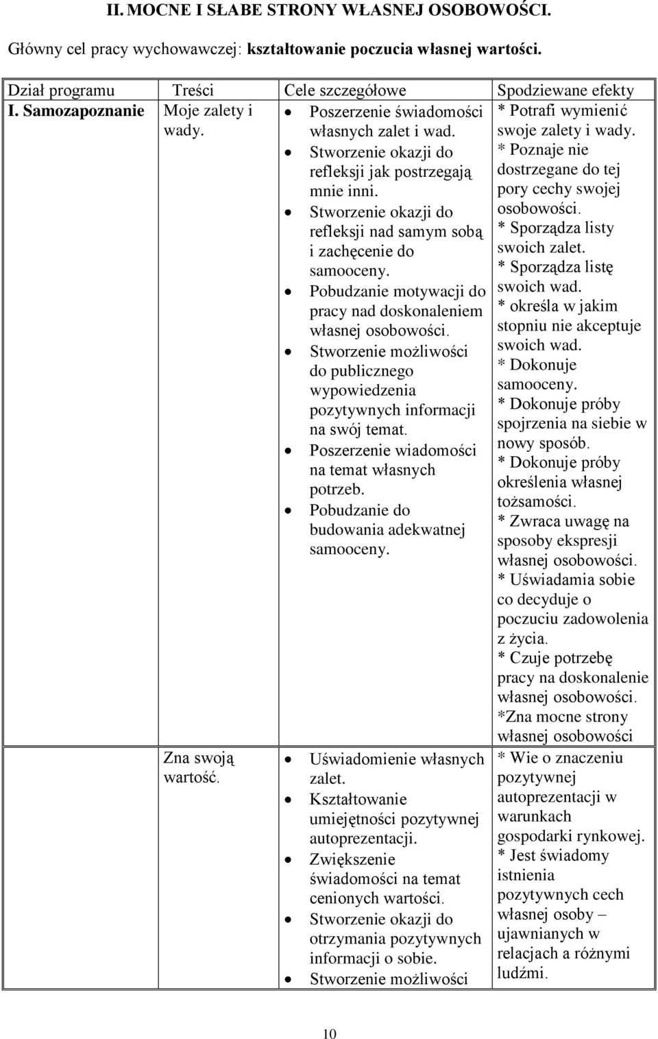 Stworzenie okazji do refleksji nad samym sobą i zachęcenie do samooceny. Pobudzanie motywacji do pracy nad doskonaleniem własnej osobowości.