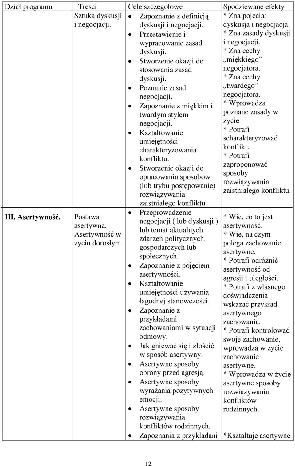 umiejętności charakteryzowania konfliktu. Stworzenie okazji do opracowania sposobów (lub trybu postępowanie) rozwiązywania zaistniałego konfliktu.