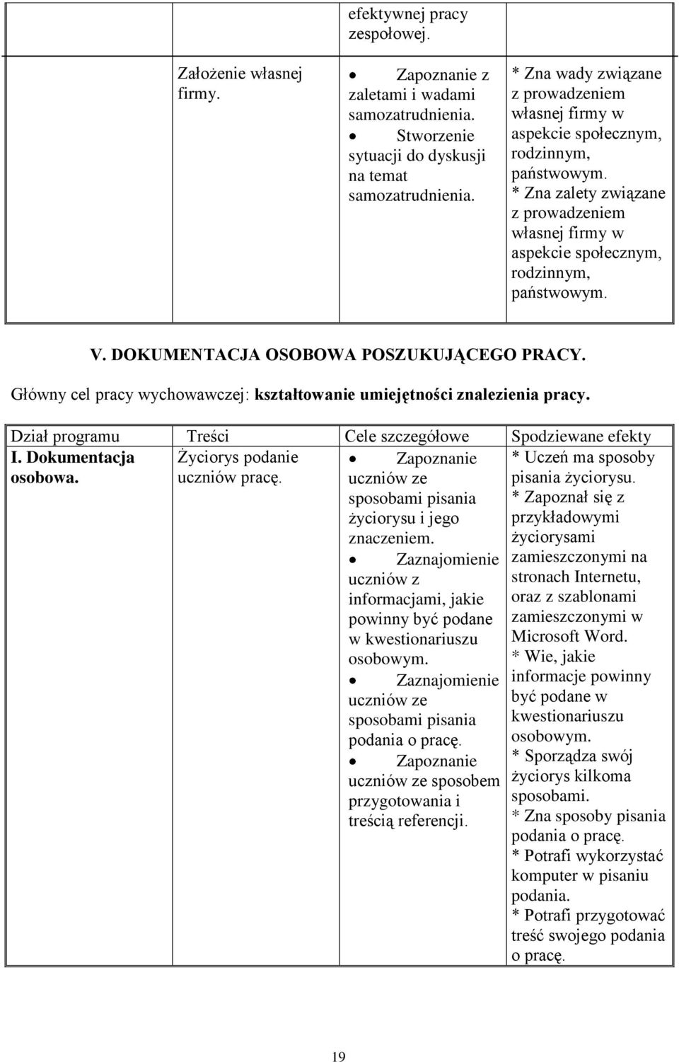 DOKUMENTACJA OSOBOWA POSZUKUJĄCEGO PRACY. Główny cel pracy wychowawczej: kształtowanie umiejętności znalezienia pracy. Dział programu Treści Cele szczegółowe Spodziewane efekty I.