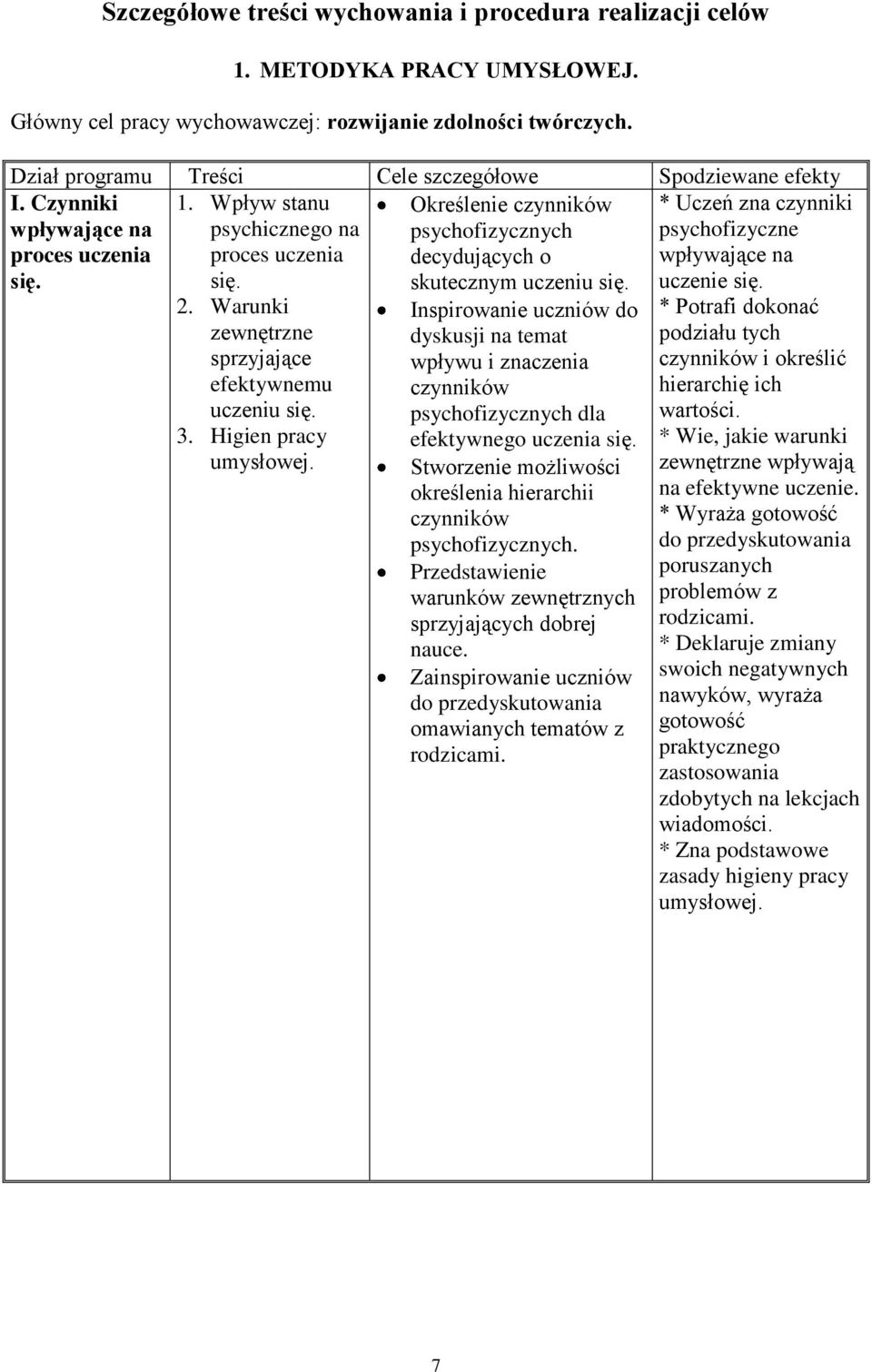 Warunki zewnętrzne sprzyjające efektywnemu uczeniu się. 3. Higien pracy umysłowej. Określenie czynników psychofizycznych decydujących o skutecznym uczeniu się.