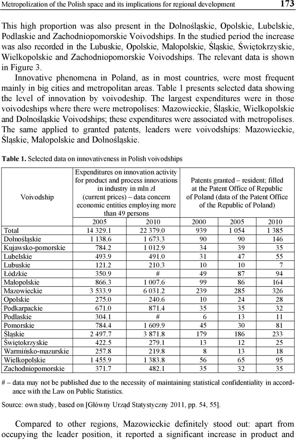 The relevant data is shown in Figure 3. Innovative phenomena in Poland, as in most countries, were most frequent mainly in big cities and metropolitan areas.