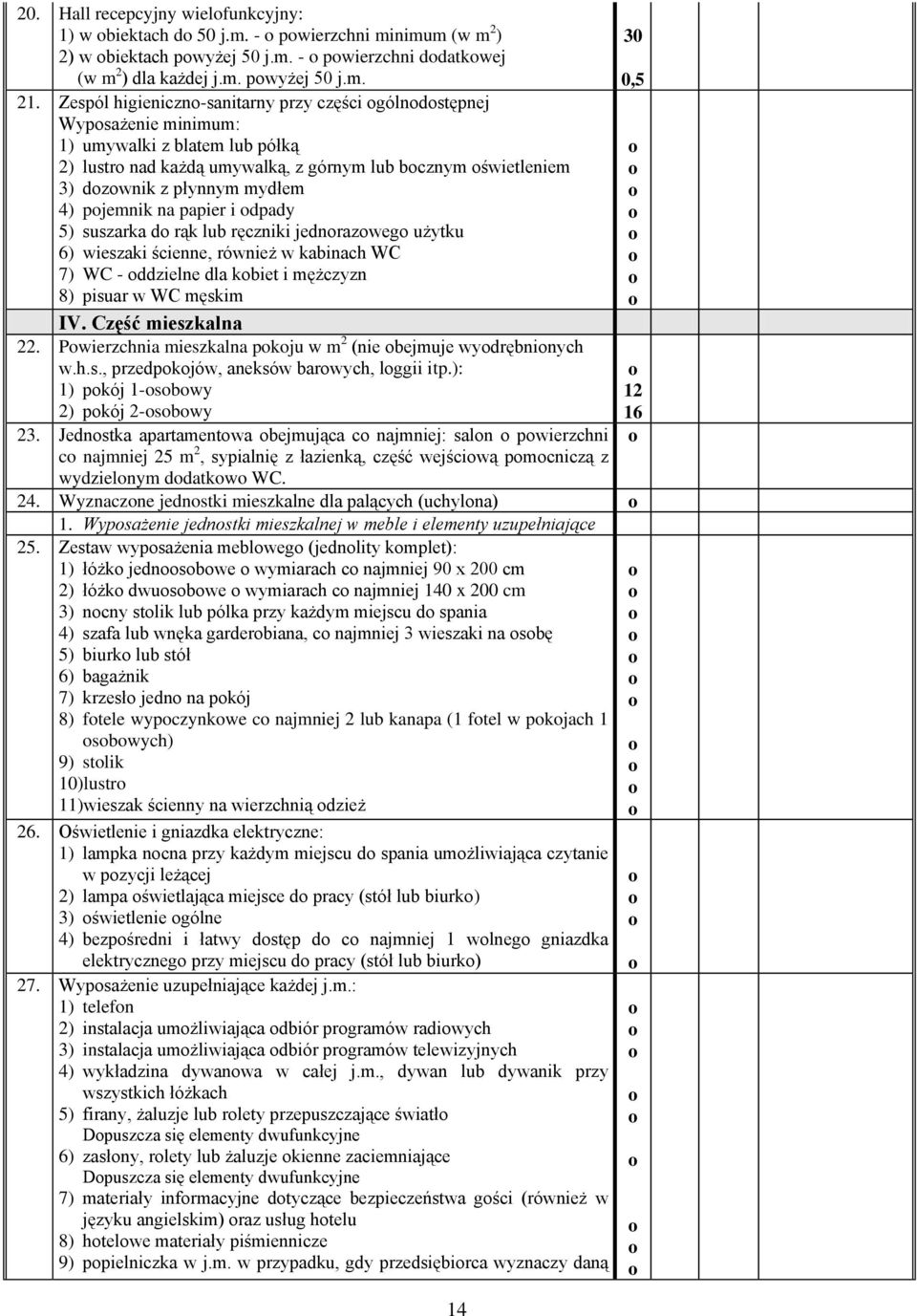 pjemnik na papier i dpady 5) suszarka d rąk lub ręczniki jednrazweg użytku 6) wieszaki ścienne, również w kabinach WC 7) WC - ddzielne dla kbiet i mężczyzn 8) pisuar w WC męskim IV.