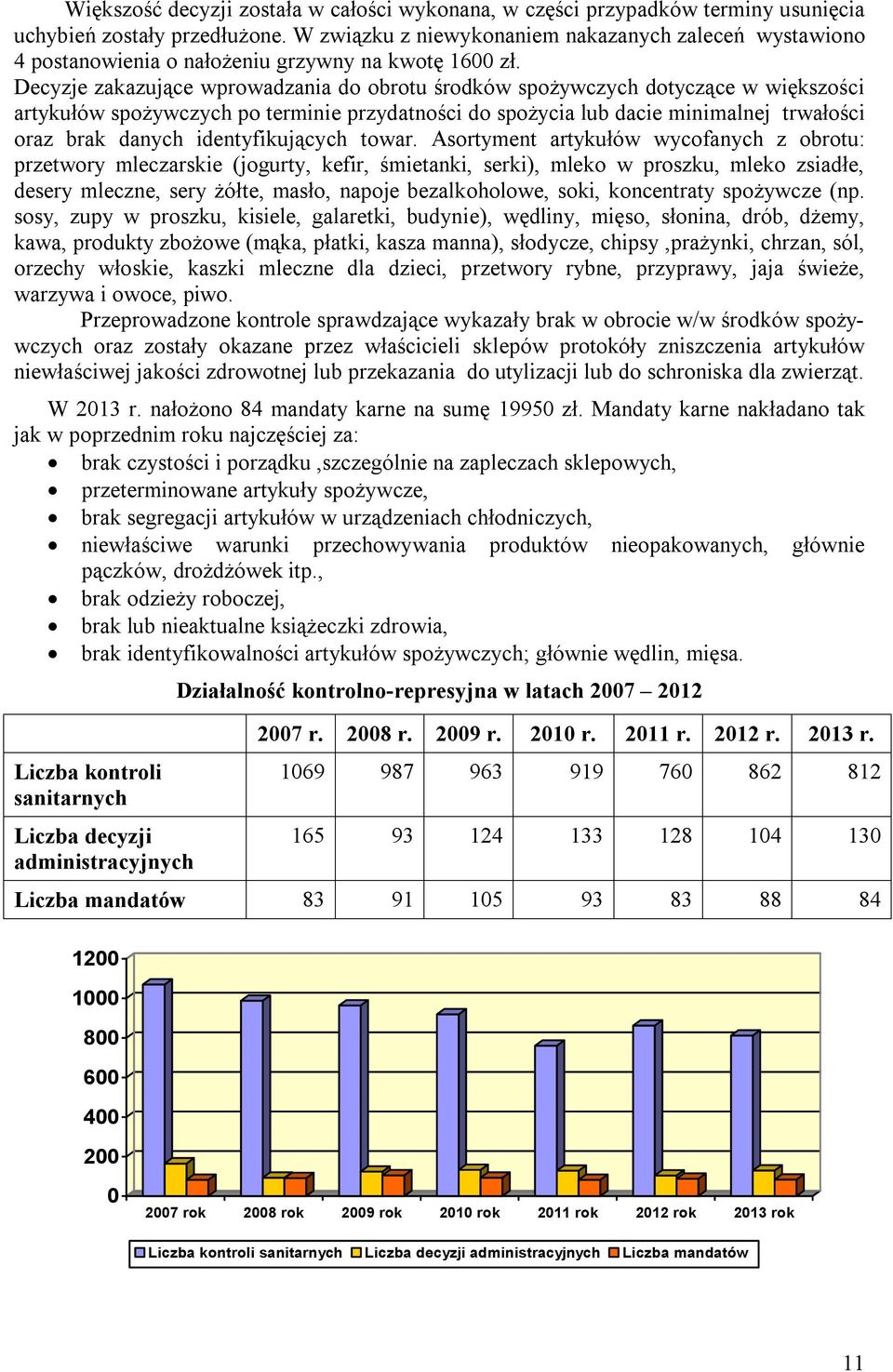 Decyzje zakazujące wprowadzania do obrotu środków spożywczych dotyczące w większości artykułów spożywczych po terminie przydatności do spożycia lub dacie minimalnej trwałości oraz brak danych