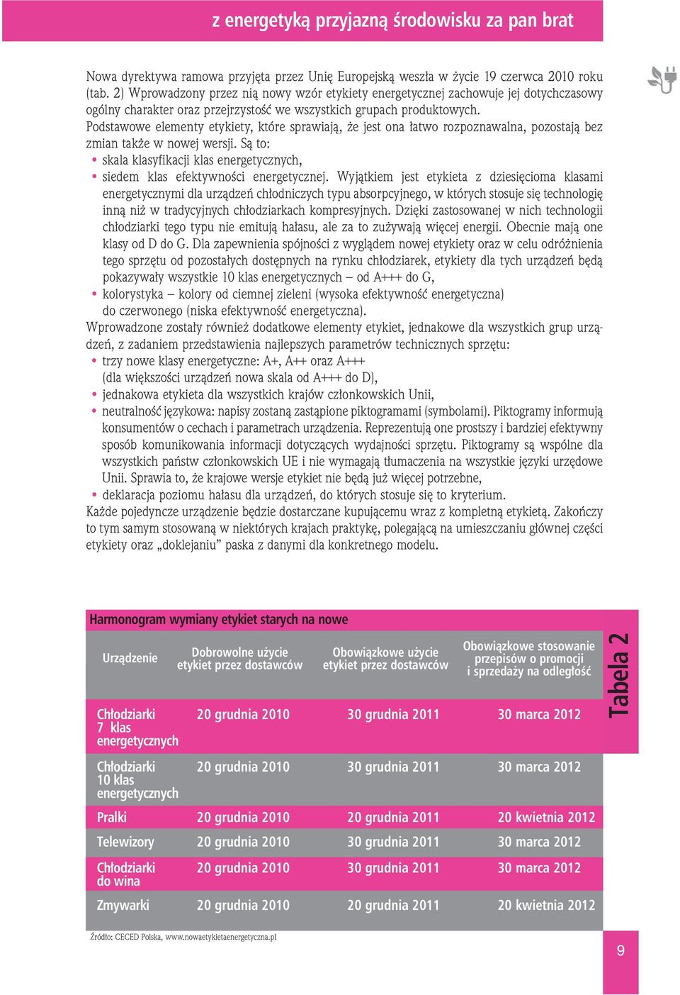 Podstawowe elementy etykiety, które sprawiają, że jest ona łatwo rozpoznawalna, pozostają bez zmian także w nowej wersji.