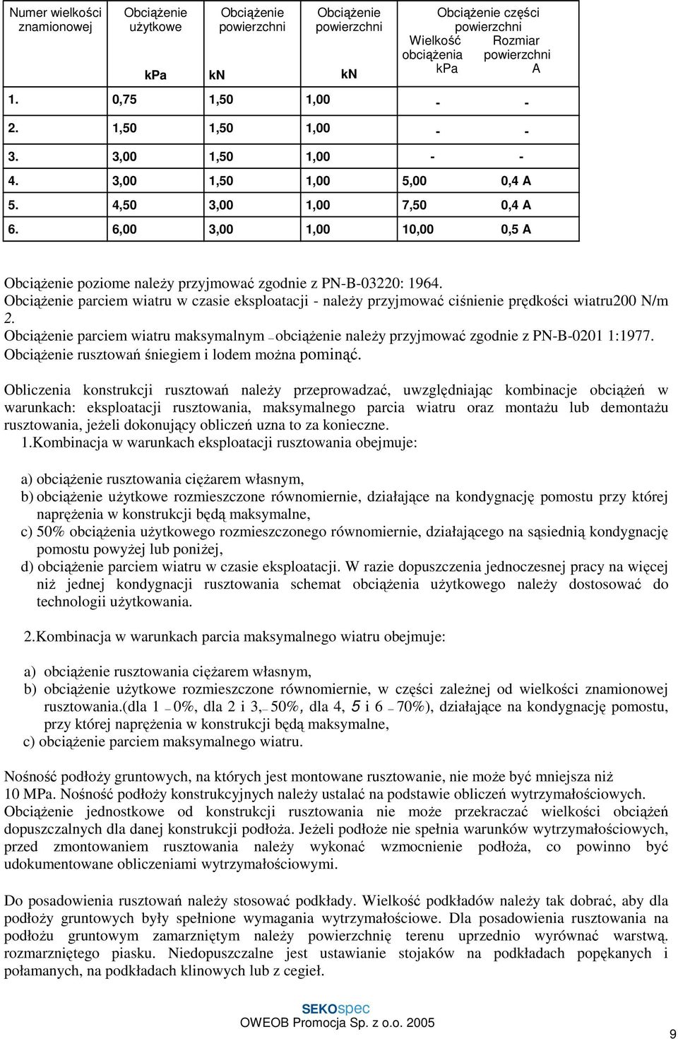 6,00 3,00 1,00 10,00 0,5 A ObciąŜenie poziome naleŝy przyjmować zgodnie z PN-B-03220: 1964. ObciąŜenie parciem wiatru w czasie eksploatacji - naleŝy przyjmować ciśnienie prędkości wiatru200 N/m 2.