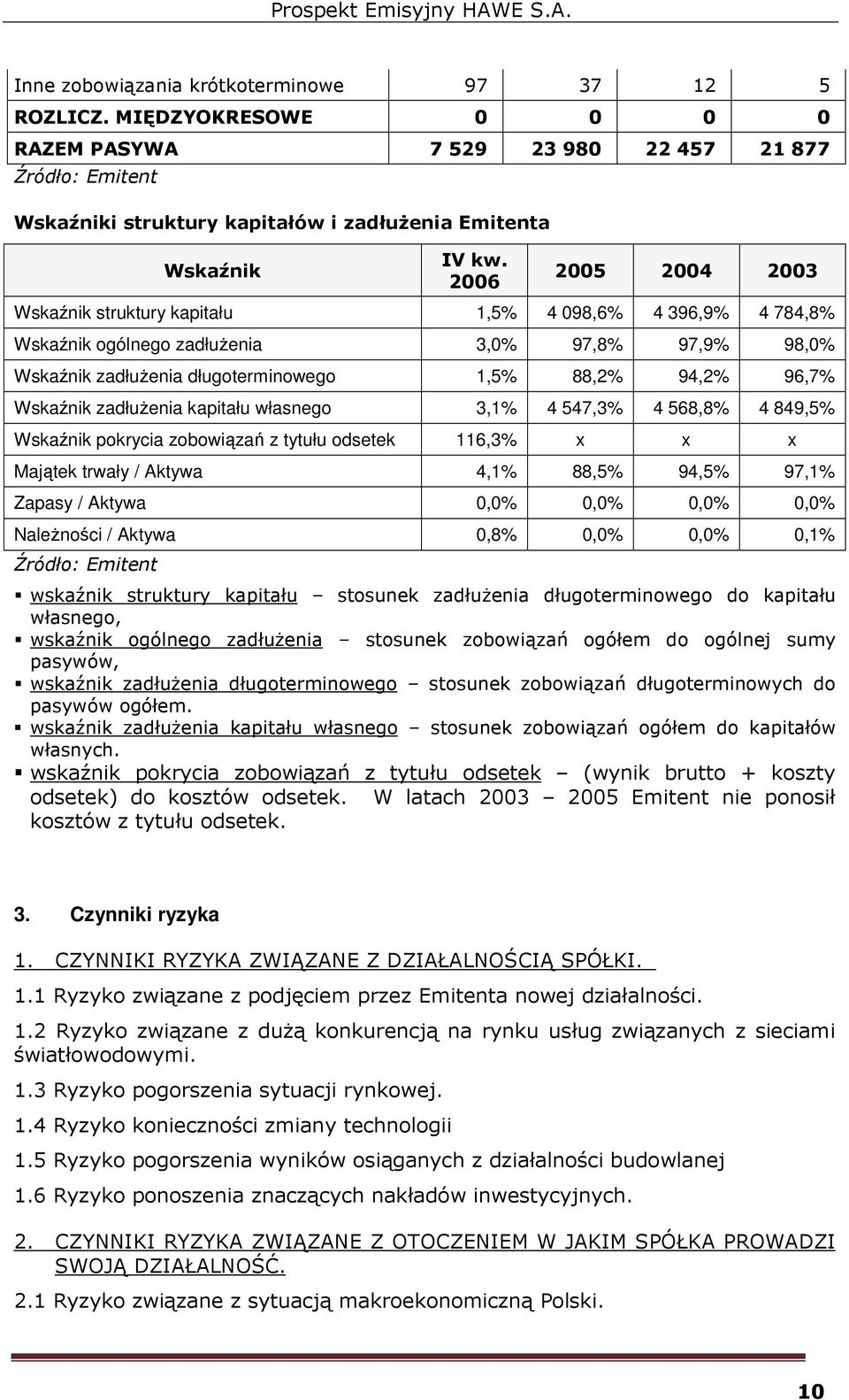 Wskaźnik zadłuŝenia kapitału własnego 3,1% 4 547,3% 4 568,8% 4 849,5% Wskaźnik pokrycia zobowiązań z tytułu odsetek 116,3% x x x Majątek trwały / Aktywa 4,1% 88,5% 94,5% 97,1% Zapasy / Aktywa 0,0%