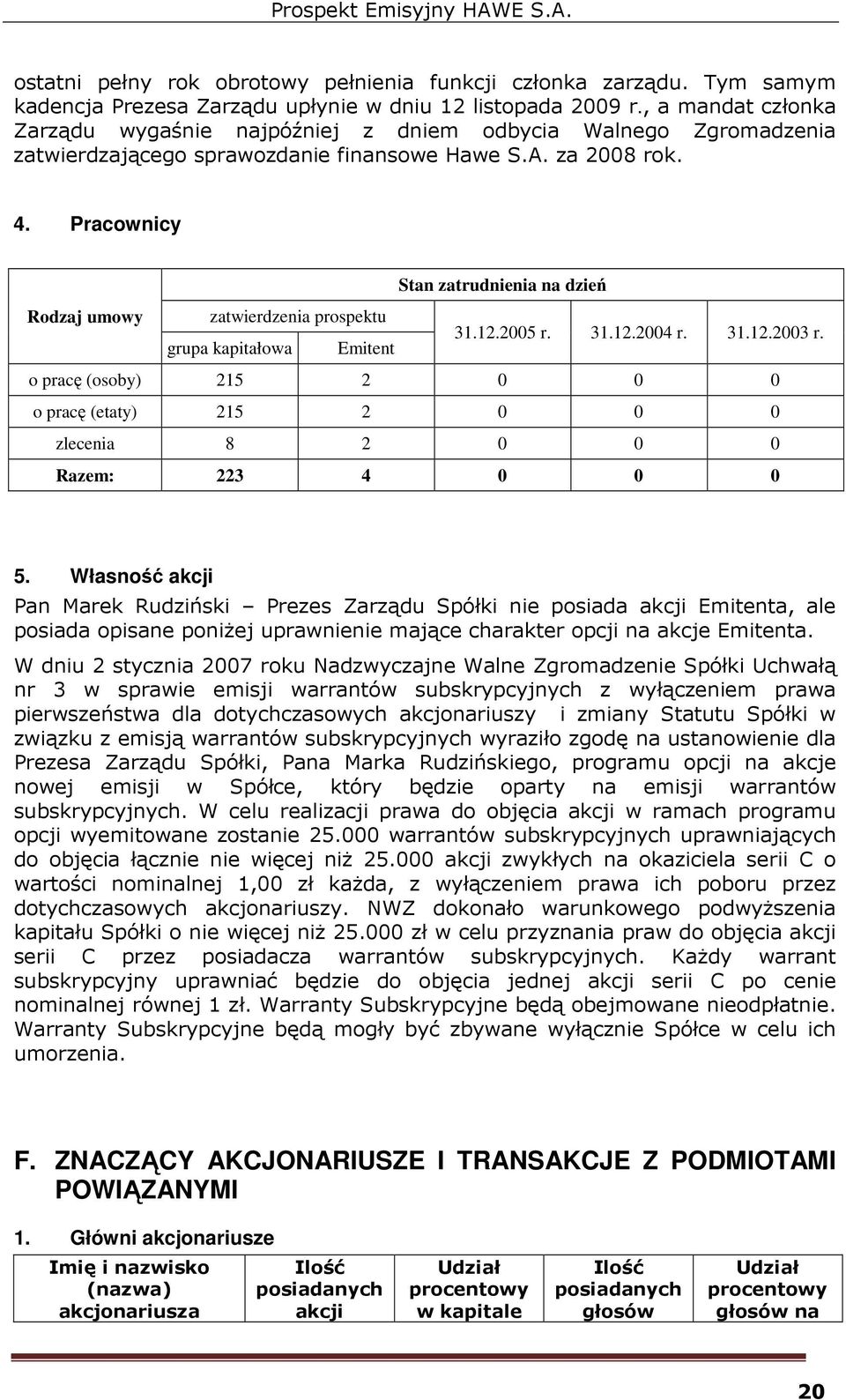 Pracownicy Stan zatrudnienia na dzień Rodzaj umowy zatwierdzenia prospektu grupa kapitałowa Emitent 31.12.2005 r. 31.12.2004 r. 31.12.2003 r.