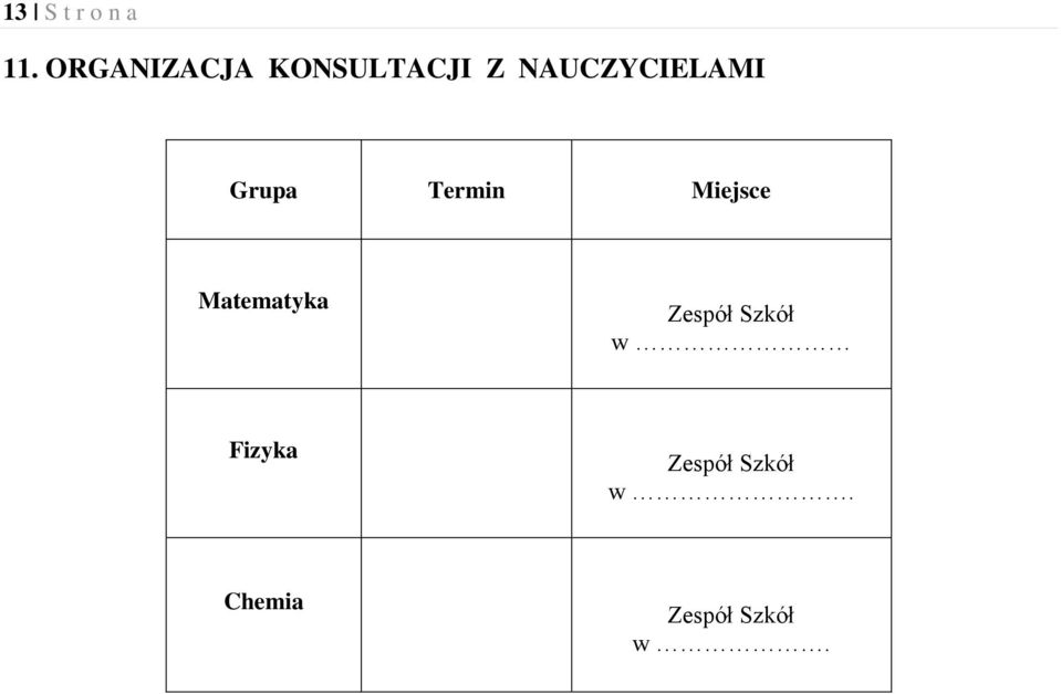 NAUCZYCIELAMI Grupa Termin Miejsce