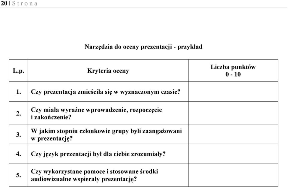 Czy miała wyraźne wprowadzenie, rozpoczęcie i zakończenie?