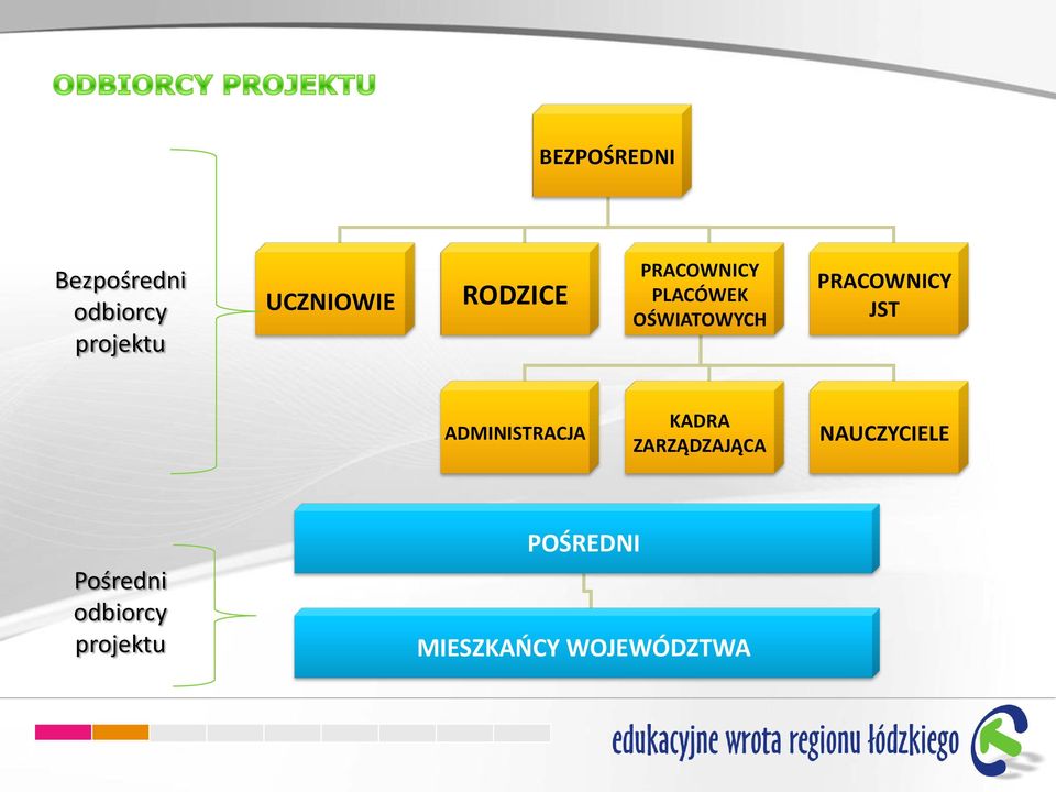 JST ADMINISTRACJA KADRA ZARZĄDZAJĄCA NAUCZYCIELE