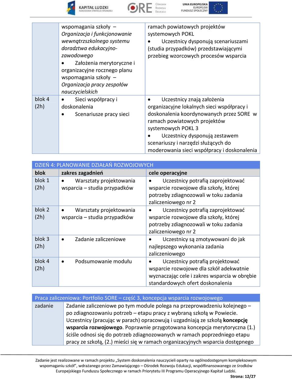 przedstawiającymi przebieg wzorcowych procesów wsparcia Uczestnicy znają założenia organizacyjne lokalnych sieci współpracy i doskonalenia koordynowanych przez SORE w ramach powiatowych projektów