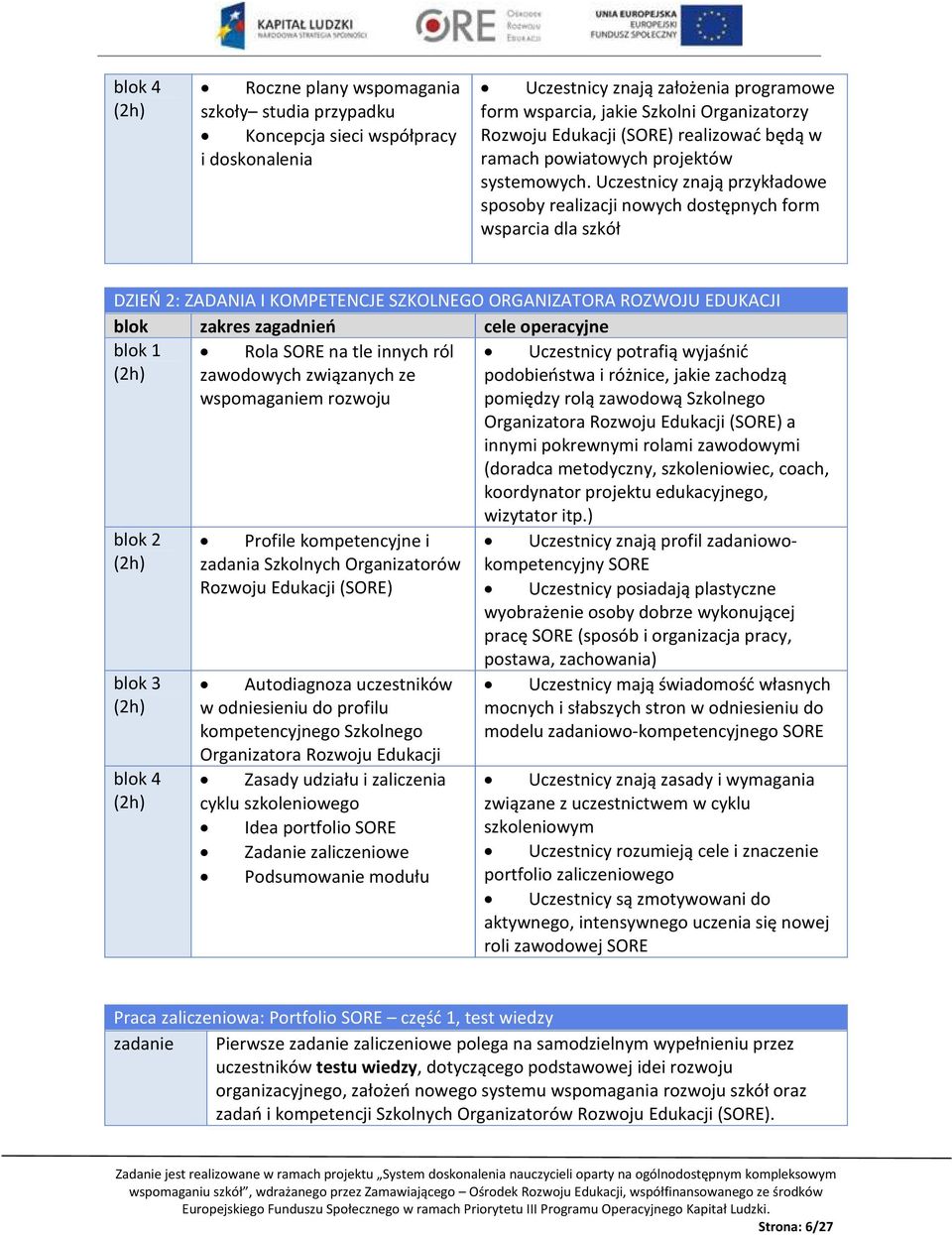 Uczestnicy znają przykładowe sposoby realizacji nowych dostępnych form wsparcia dla szkół DZIEŃ 2: ZADANIA I KOMPETENCJE SZKOLNEGO ORGANIZATORA ROZWOJU EDUKACJI blok 1 blok 2 blok 3 blok 4 Rola SORE