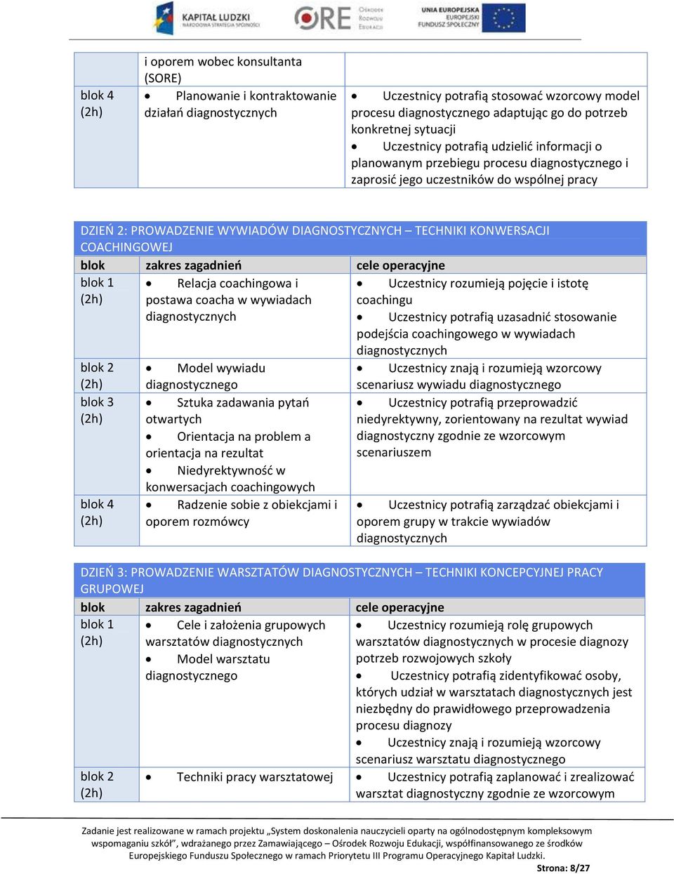 KONWERSACJI COACHINGOWEJ blok 1 blok 2 blok 3 blok 4 Relacja coachingowa i postawa coacha w wywiadach diagnostycznych Model wywiadu diagnostycznego Sztuka zadawania pytań otwartych Orientacja na