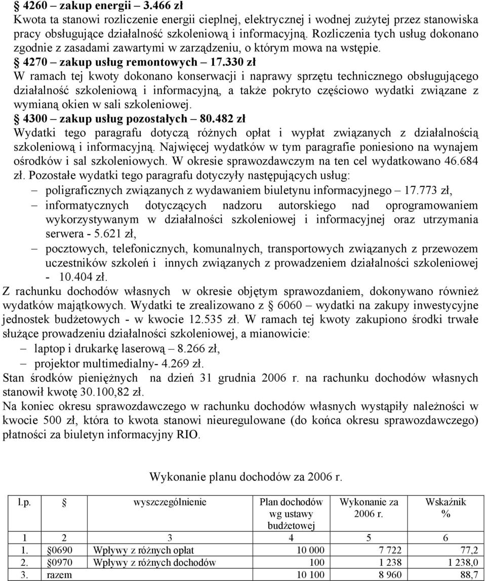 330 zł W ramach tej kwoty dokonano konserwacji i naprawy sprzętu technicznego obsługującego działalność szkoleniową i informacyjną, a także pokryto częściowo wydatki związane z wymianą okien w sali