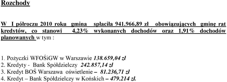 1,91% dochodów planowanych w tym : 1. Pożyczki WFOŚiGW w Warszawie 138.659,04 zł 2.