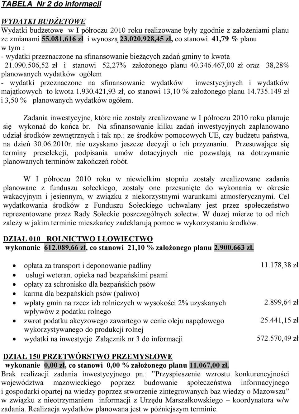 467,00 zł oraz 38,28% planowanych wydatków ogółem - wydatki przeznaczone na sfinansowanie wydatków inwestycyjnych i wydatków majątkowych to kwota 1.930.