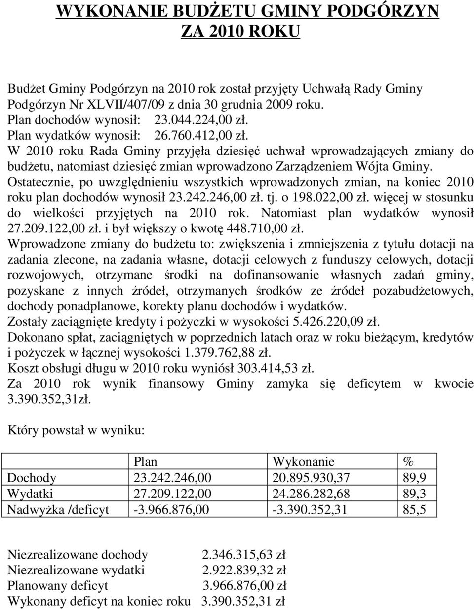 W 2010 roku Rada Gminy przyjęła dziesięć uchwał wprowadzających zmiany do budżetu, natomiast dziesięć zmian wprowadzono Zarządzeniem Wójta Gminy.