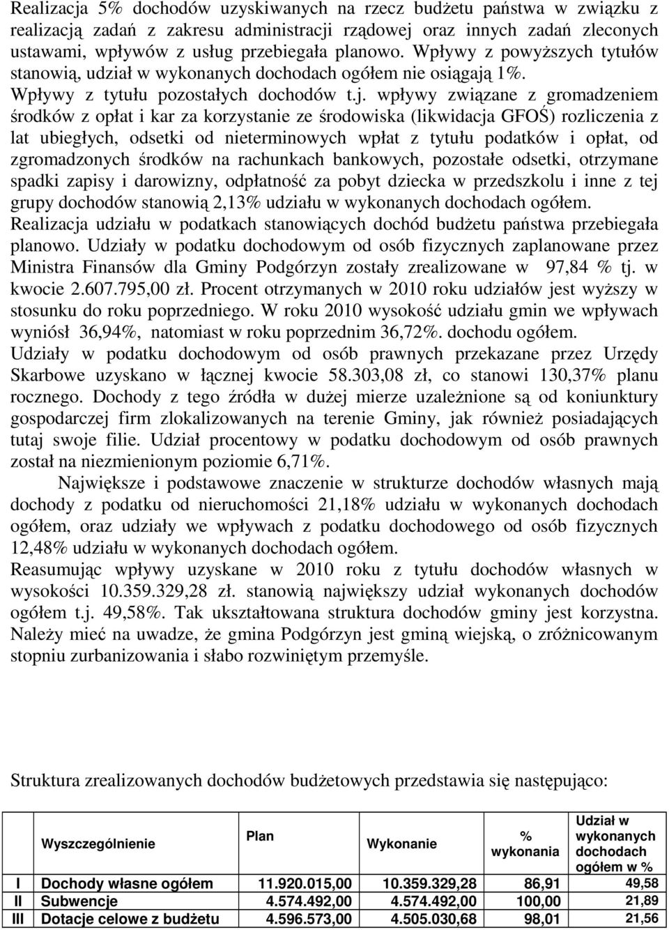 1%. Wpływy z tytułu pozostałych dochodów t.j.