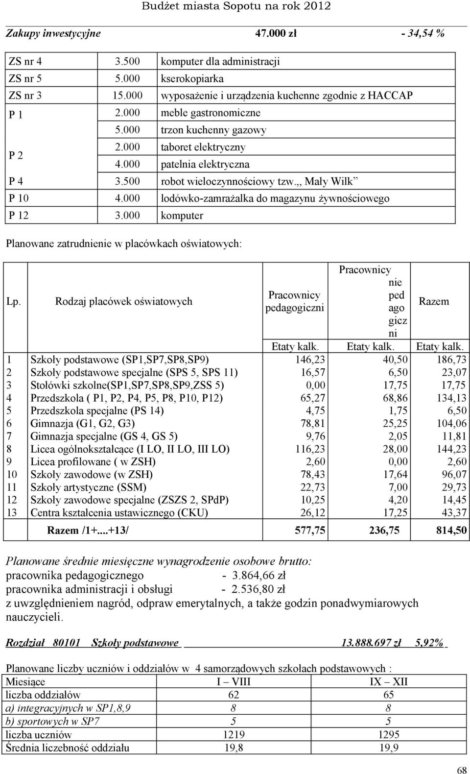 000 lodówko-zamrażalka do magazynu żywnościowego P 12 3.000 komputer Planowane zatrudnienie w placówkach oświatowych: Lp.