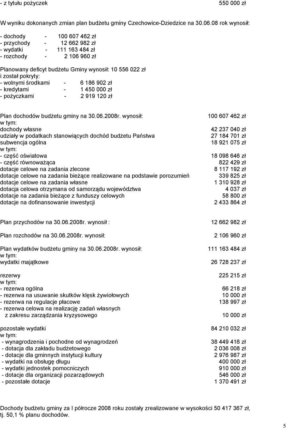 wolnymi środkami - 6 186 902 zł - kredytami - 1 450 000 zł - pożyczkami - 2 919 120 zł Plan dochodów budżetu gminy na 30.06.2008r.